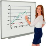 Global Industrial™ Porcelain Dry Erase White Board - 36""W x 24""H